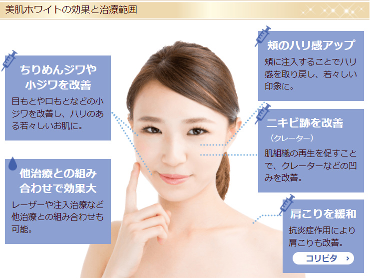 美肌ホワイトの効果と治療範囲